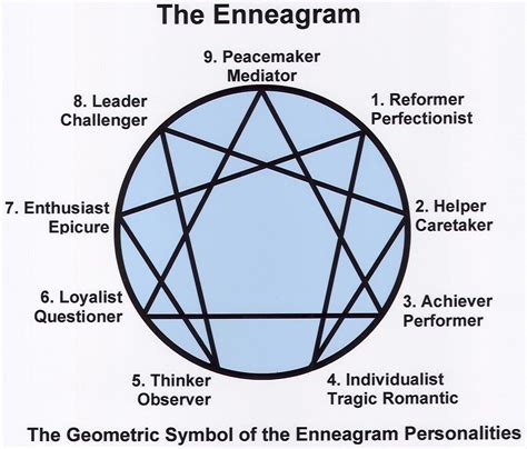 enneagram personality test how you can use the enneagram rescu