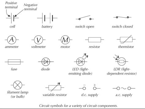 Symbols Functions Of Common Components Of Electrical Circuits