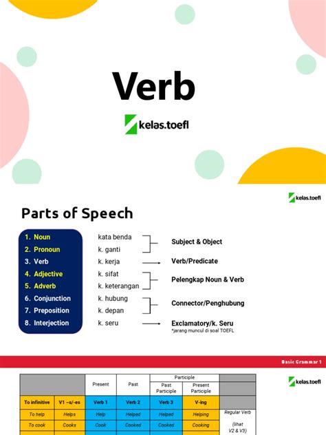 Verb Pdf Verb Linguistic Morphology