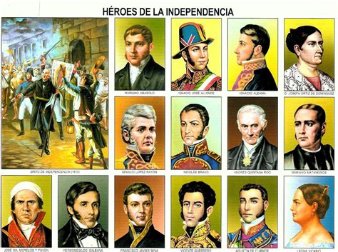 Independencia De México Resumen Corto Independencia De Mexico
