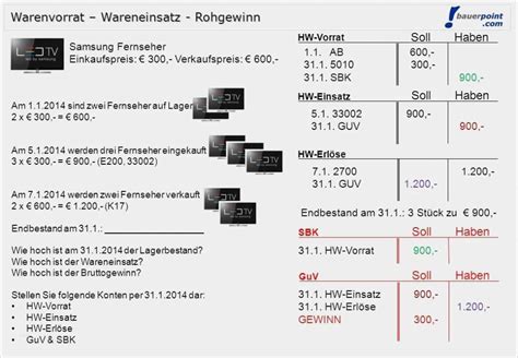 Das kalkulationsschema (formular 400) sowie das lohnnebenkostenschema (formular 300) bilden die kostengrundlage gemäss npk 103 ab und basieren auf der vorkalkulation des sbv. 33 Schönste Kalkulationsschema Gastronomie Vorlage Bilder ...