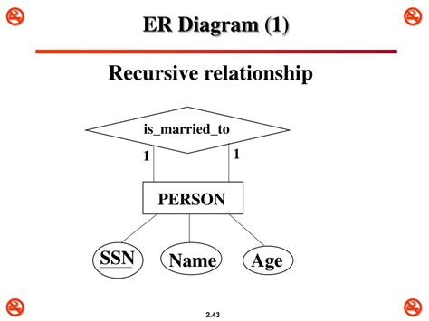 Recursive Relationship Er Diagram