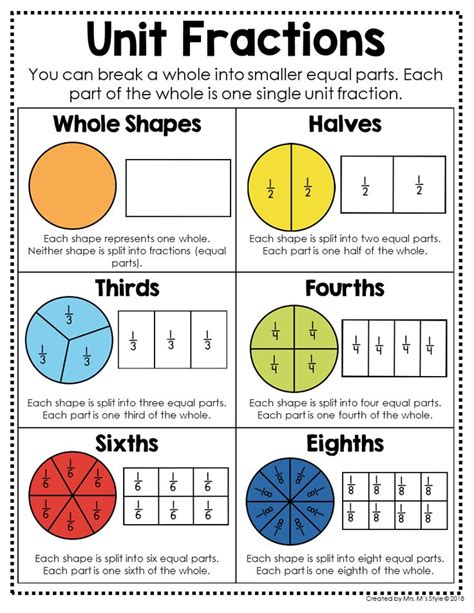 Math Charts For 3rd Grade