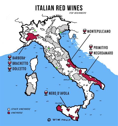 That's because so many different varieties of grapes grow in italy; The Best Italian Red Wines for Beginners | Wine Folly