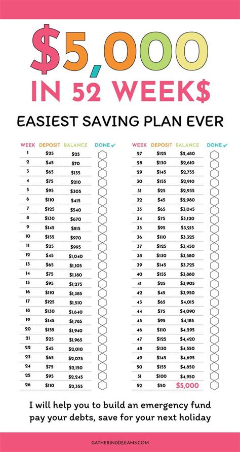 Week Money Challenge Save Free Printable Money Saving