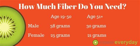 Most of us need to eat more fibre and have fewer added sugars in our diet. Top 5 High Fiber Low FODMAP Foods - FODMAP Everyday