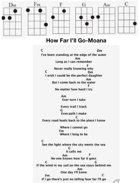 How To Play The Ukulele For Beginners Ukulele Lesson Absolute