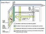 Images of Electrical Wiring Zones
