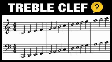 Treble Clef Note Names Quick Guide Professional Composers