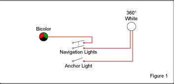 Understanding the basic light switch for home electrical wiring. Navigation Light Switching for Vessels Under 20 Meters - Blue Sea Systems