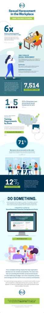 Sexual Harassment In The Workplace Infographic By Eli