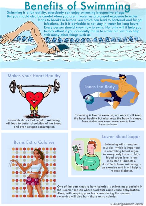 Benefits Of Swimming Swimming Benefits Swimming Asthma Symptoms