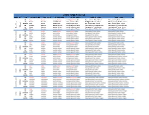 SOLUTION German Modal Verbs Conjugation Study Material Studypool