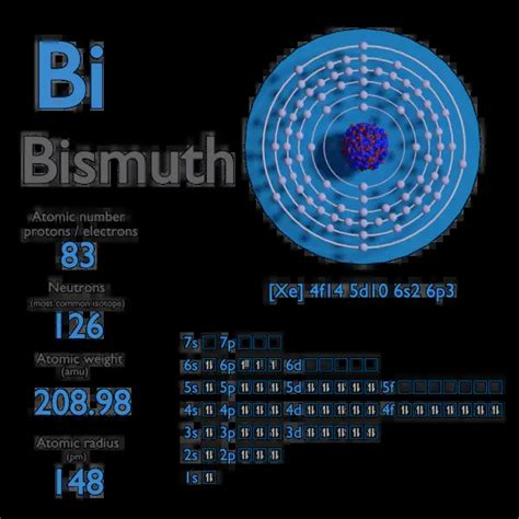 Bismuth Atomic Number Atomic Mass Density Of Bismuth Nuclear