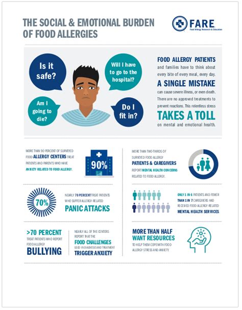 Check spelling or type a new query. clean infograph food allergy | Allergies, Food allergies ...