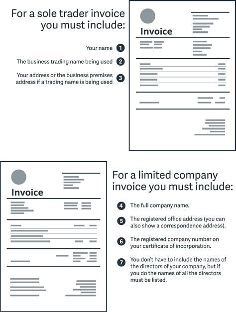 Bank Letterhead Meaning Invoice Cheat Sheet What You Need To Include