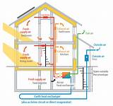 Commercial Air E Change System