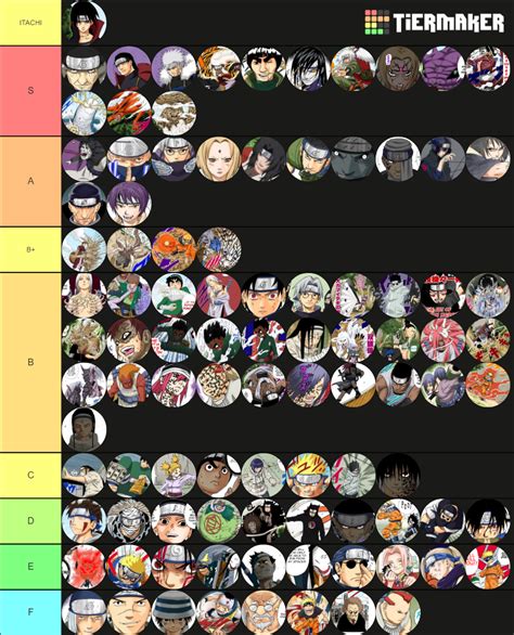 Part 1 Naruto Tier List Community Rankings Tiermaker