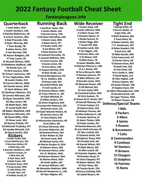 Fantasy Football Rankings 2022 Printable Customize And Print