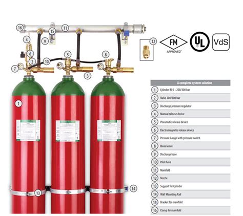 Inerex Inert Gas Fire Suppression Systems Rotarex Firetec