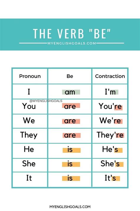 Cómo usar el verbo be en el presente simple en inglés