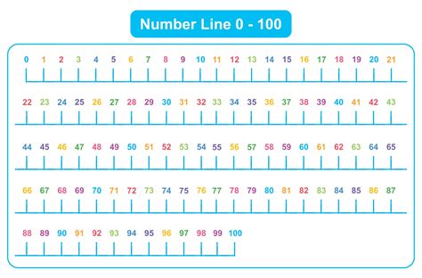 Printable Number Line To 100 Printable Word Searches