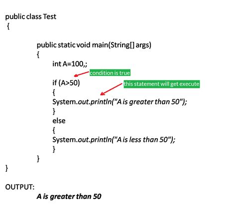 In theory you can omit the braces if there is only a single statement; Java if else - BytesofGigabytes