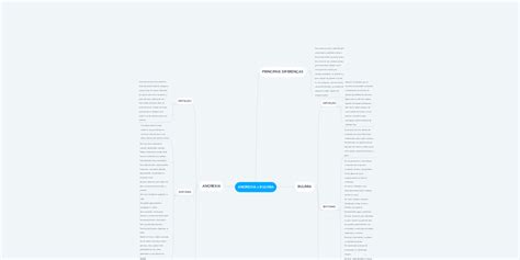 Anorexia X Bulimia Mindmeister Mapa Mental