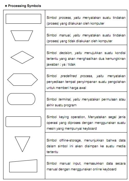 Syifa Shop Simbol Simbol Dasar Flowchart SexiezPicz Web Porn