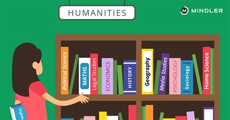 What Are The Subjects In Humanities In Cbse Class 11 Mindler