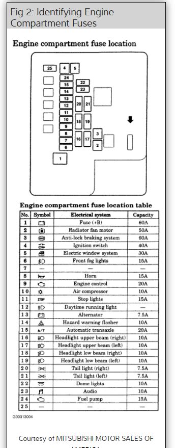 Location To The Fuel Pump Reset Button