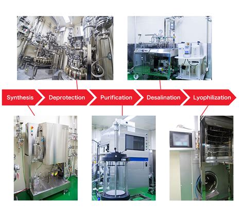 Opportunity cost of equipment is the most profitable alternate use of that is foregone by putting it to its present use. Manufacturing Equipment and Capability ｜SUMITOMO CHEMICAL