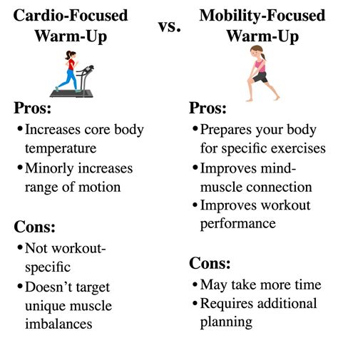 Cardio Focused Warm Up Vs Mobility Focused Warm Up Warmup Workout Fun Workouts