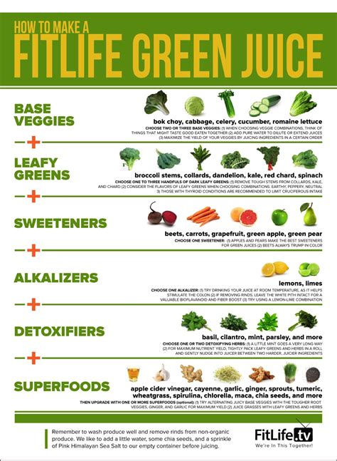 The Ultimate Guide To Green Juice Detox Juice Drink Green Juice Green Juice