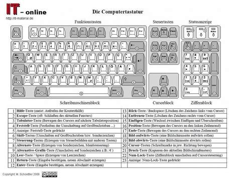 Themenskizzen Die Computertastatur It Spots