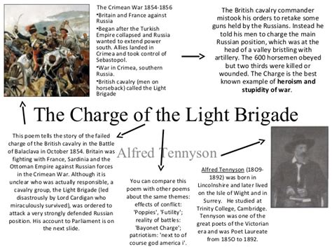 Literature poetry lit terms shakescleare. The Charge of the Light Brigade by Alfred Tennyson