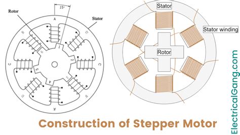 Types Of Steppers Motors Everything About Stepper Motors