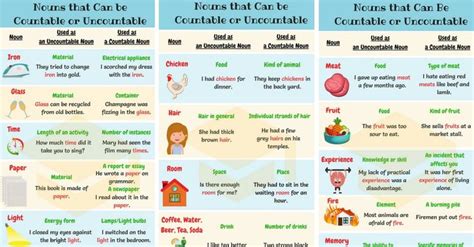 Nouns That Can Be Countable Or Uncountable Useful List And Examples