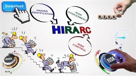 Hazard Identification And Risk Assessment Hira With Hierarchy Of