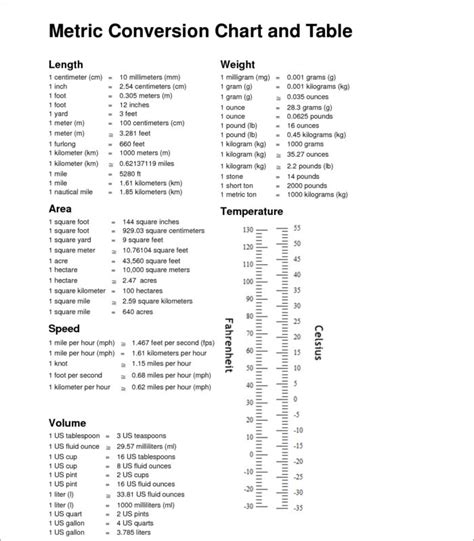 Chemistry U1p3 Measurements Units And Scientific Notations