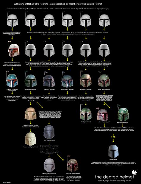 The History Of Boba Fetts Helmets — Geektyrant Star Wars Infographic