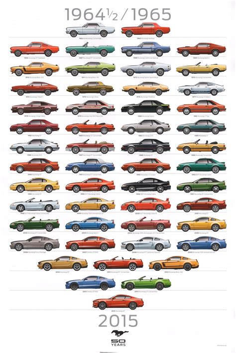 Ford Mustang 50 Year Poster 24 X 36 Inch Etsy Canada