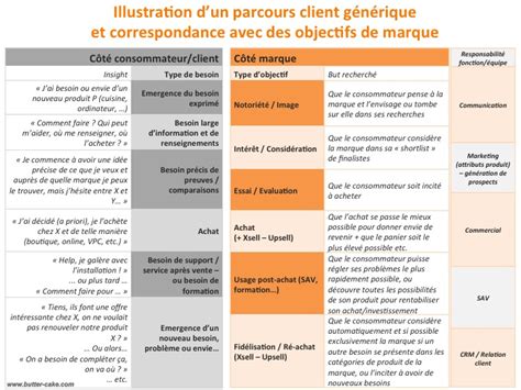 Plan Daction Marketing Exemple Marque Inconnue