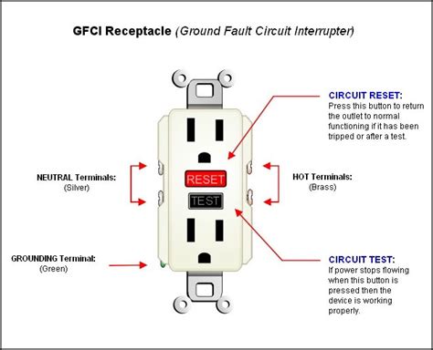Wiring Ground Fault Circuit Interrupter