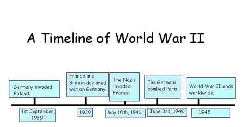 Timeline Of Events World War Ii