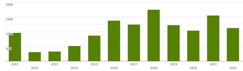 Iceland Imports And Exports World Casks Barrels Vats Tubs And