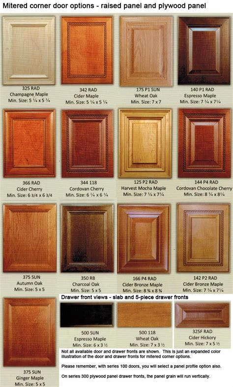 Veneer for cabinet refacing is a terrific alternative to complete cabinet refacing. Mitered corner kitchen cabinet doors - unfished cabinet ...