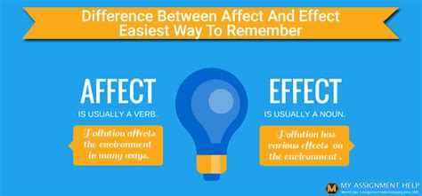 Difference Between Affect and Effect: Affect v/s Effect - How to Remember