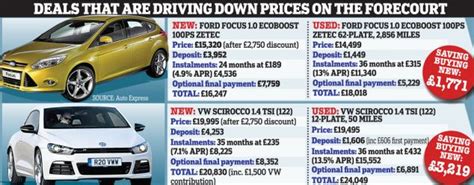 Browse new and used cars for sale online at car.com. How it can be cheaper to buy a car new than second-hand ...