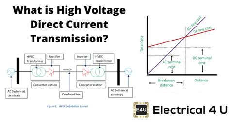 High Voltage Direct Current Transmission Hvdc Transmission Electrical4u